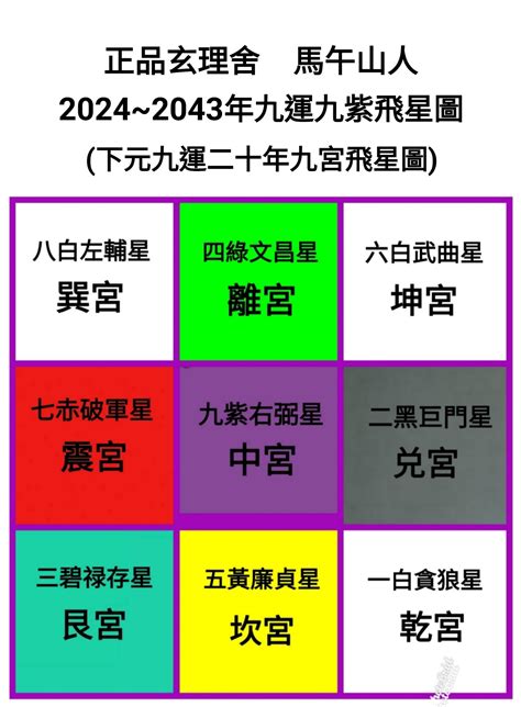 上元一運2044|【上元一運方位】【快訊】龍笑天大師解密上元一運方位！揭開三。